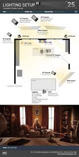 Matthew Scott Cinematography Blog Photography Lighting Setup Photography Lighting Techniques Cinematic Lighting