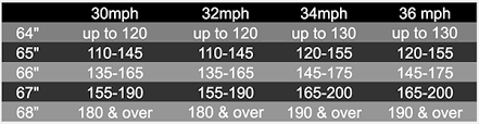 Radar Skis Sizing Chart Www Bedowntowndaytona Com