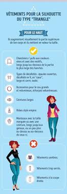 L'activité mentale est par nature très évasive. Wardrobe Lesson