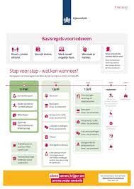 Welke coronamaatregelen worden er getroffen? Vermijd Drukte Houd 1 5 Meter Afstand Nieuwsbericht Rijksoverheid Nl