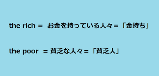 The Rich お金持ち The 形容詞 な人々 英語ニュースを読もう