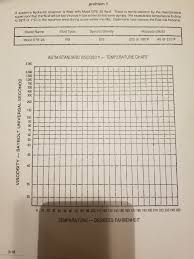 Solved Problem1 A Systems Hydraulic Reservoir Is Fifled