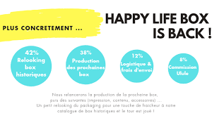 5 months from aug 2019. Happy Life Box Ulule