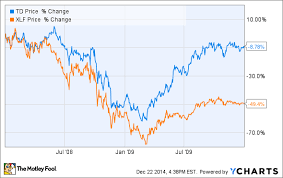 1 great bank stock for 2015 and beyond the motley fool