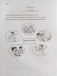 Ulasan gaya hidup sihat pada zaman yang serba moden ini gaya hidup sihat perlu diamalkan. Blog Bahasa Melayu Upsr Sekolah Kebangsaan Mac 2020