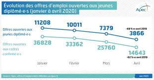 Mesures d�accompagnement des jeunes parrainage jeunes en difficult� d�insertion (niveau de formation, milieu social, risque discrimination 58. Crise Post Covid 19 Comment Eviter Aux Jeunes Diplomes D En Etre Les Grands Perdants Blog Headway