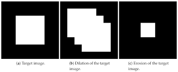 Applied Sciences Free Full Text Quantum Dilation And Erosion Html