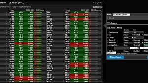 As for using the trading platform, the costs for funding are 0% for wire transfers, or up to 6% for credit card deposits. Interactive Brokers Review