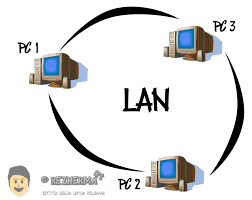 Classificationnetwork