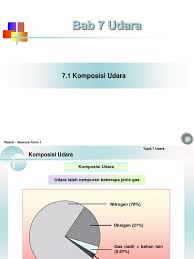 Tumbuhan hijau sebagai pengubah tenaga. Bab 7 Tingkatan 1 Udara