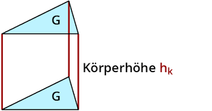 Untersuchung Von Prismen Kapiert De
