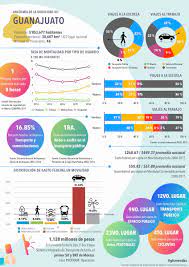 Miércoles, 03 de marzo de 2021. Uzivatel Gis Mendez Na Twitteru Infografia Guanajuato Se Mueve A Pie A La Escuela Sin Embargo Los Viajes Al Trabajo Estan Completamente Divividos Casi Por Partes Iguales Ente El Vehiculo Particular El