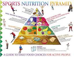 Pin On Nutrition