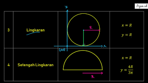 Maybe you would like to learn more about one of these? Titik Berat Benda Homogen 2 Dimensi Materi Titik Berat Fisika Sma Pojan Id Youtube