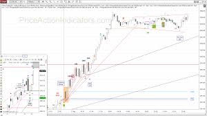 Day Trading The E Mini 5 Min Chart With Price Action Setups