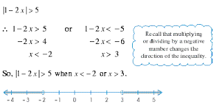 Absolute Value Inequality Solve Absolute Value Inequality Algebraically Absolute Value Absolute Value Inequalities Inequality
