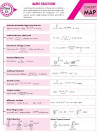 Pin On Chemistry Notes Jee Neet