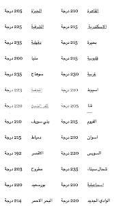 ساعات قليلة تفصلنا عن نتيجة الثانوية العامة 2020، والتي وفقًا لبيان وزارة التربية والتعليم، سيتم اعتمادها غدًا الثلاثاء الموافق 4 أغسطس في العاشرة والنصف تستعرض الوطن في التقرير التالي توقعات تنسيق الثانوية العامة 2020 بعد ظهور النتيجة. ØªÙˆÙ‚Ø¹Ø§Øª ØªÙ†Ø³ÙŠÙ‚ Ø§Ù„Ø´Ù‡Ø§Ø¯Ø© Ø§Ù„Ø§Ø¹Ø¯Ø§Ø¯ÙŠØ© 2020 Ø¯Ø±Ø¬Ø§Øª Ø§Ù„Ù‚Ø¨ÙˆÙ„ ÙÙŠ Ø§Ù„Ø«Ø§Ù†ÙˆÙŠ Ø§Ù„Ø¹Ø§Ù…