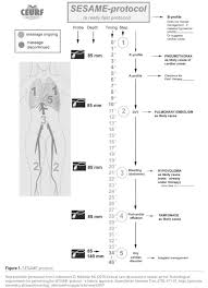 The rush protocol (rapid ultrasound in shock and hypotension) uses the analogy of plumping pericardial effusion and tamponade can easily be identified using pocus. Pocus And Shock Healthmanagement Org