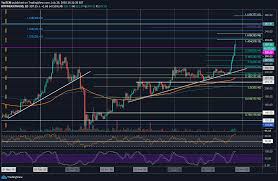 As the market trend changes, the trend in the ethereum market appeared to be rather bullish. Ethereum Eth Price Chart Analysis Cryptopotato