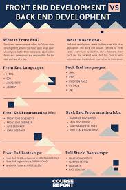 The best languages for web development. Front End Development Vs Back End Development Where Course Report