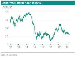 Tanken bij tanqyou is een nieuwe beleving. Opbouw Sterkere Dollar Link