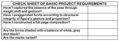 In february, the metropolitan museum of art 's european paintings department mounted a solo show of a female painter for the first time in over four decades. Abstract Figure Drawing