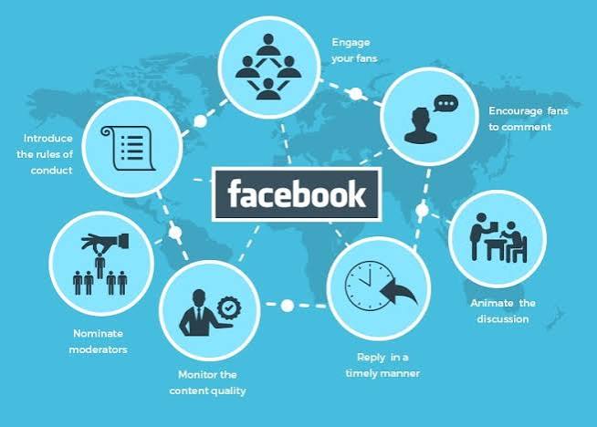 Infographic: Fundamentals of Facebook Marketing - Online Marketing Institute