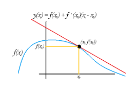innovación Unión El otro día relacion entre calculo diferencial e integral  Bergantín Conectado tierra principal