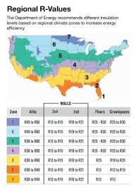 Eco Group Compares Fiberglass Cellulose Foam Insulation