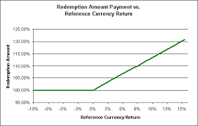 How much is 115 us dollar in malaysian ringgit? Fwp 1 A07 6969 59fwp Htm Fwp Filed Pursuant To Rule 433 Registration No 333 134553 Usd Myr Appreciation Note Malaysian Ringgit Appreciation Note Indicative Terms And Conditions March 29 2007 Contact 1 212 526 5641 Lehman Brothers