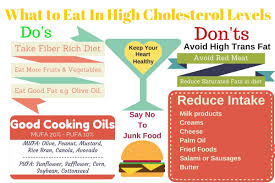High Cholesterol Diet Guidelines Food Tips Ayur Times