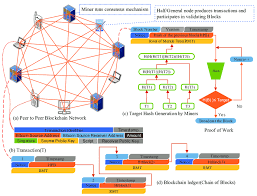 Click the large blue download bitcoin core button to download the bitcoin core installer to your desktop. The Bitcoin Blockchain Download Scientific Diagram