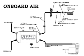 Horn circuit wiring diagram, horn circuit troubleshooting, horn data, horn push button. Tank Truck Manufacturer Air Schematic Wiring Diagram Center Bored Path Bored Path Tatikids It