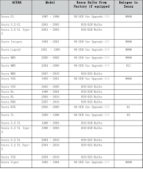 Led Light Bulb Sizes Mrham Info