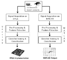 Timestamps how does a polygraph work? Lie Detector Implementation Flow Chart Download Scientific Diagram