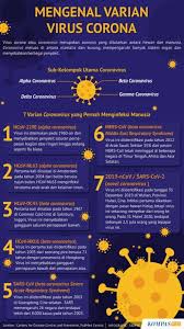 Sebutkan dan jelaskan 2 upaya meningkatkan ekonomi kreatif. Upaya Dan Kebijakan Pemerintah Indonesia Menangani Covid 19