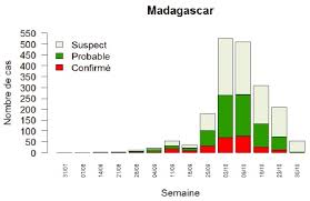 Black Death Strikes Back With A Vengeance In Madagascar
