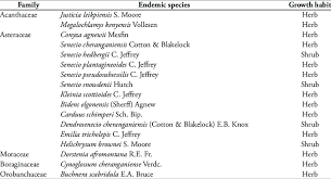 Image result for Megalochlamys