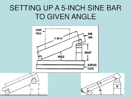 Ppt Introduction To Sine Bar Powerpoint Presentation Free