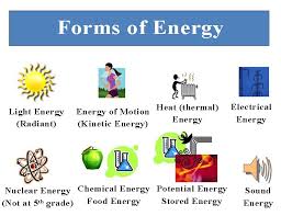 Many natural systems have forms of mechanical energy that can be harnessed for power. Learn Importance Of Energy Conversion In 3 Minutes