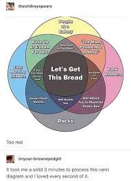 Pin By ˏˋ Kellie ˊˎ On R E A C T I O N P I C S M E M E S With Images Tumblr Funny Memes Tumblr Posts