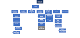 Find individual health insurance in washington. Disb