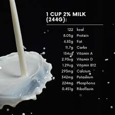 The national dairy council states that this gives you 16 percent of your daily value, or dv, for protein. Milk The Original Power Drink