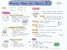 Moving or capable of moving with great speed; Swift Org Swift 5 3 Released