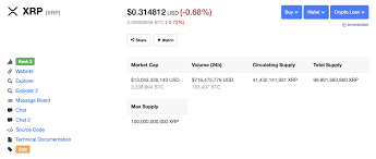 Xrp (xrp) is a cryptocurrency, launched in february 2013. The True Value Of Xrp S Market Cap