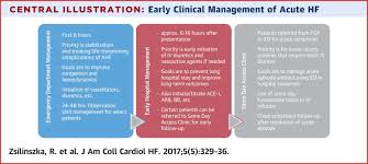 Image result for CHF Observation Unit