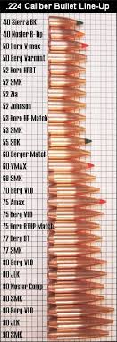 80 Competent Rifle Calibers Chart Smallest To Largest