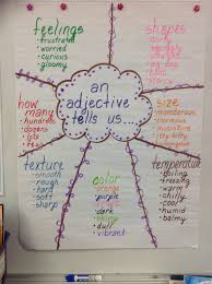 Adjective Anchor Chart Adjective Anchor Chart Teaching