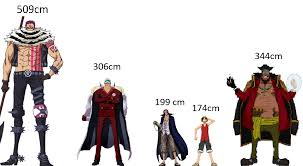 So Seriously The New Databook Revealed Some Heights Of